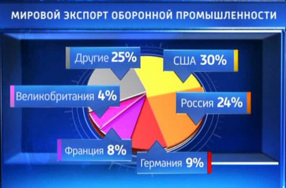 Фото с сайта vesti.ru