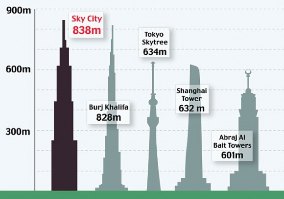 сравнение небоскребов