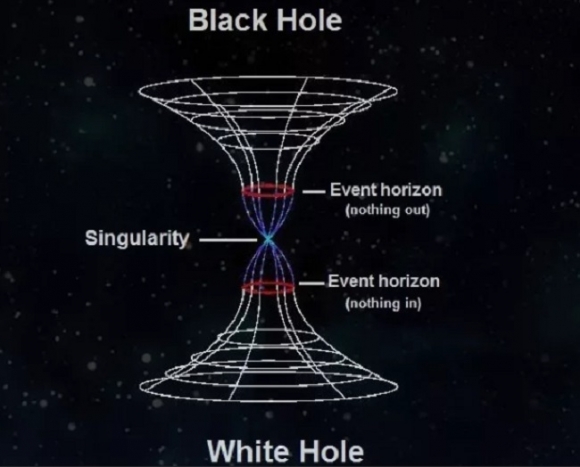 Черная и Белая дыры