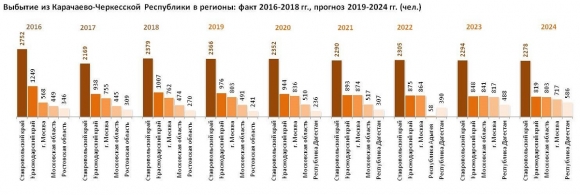 Почему уезжают из Карачаево-Черкесии