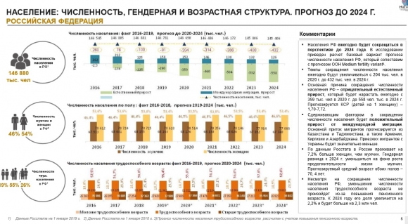 Исследование населения РФ: численность, гендерная и возрастная структура, межрегиональная миграция