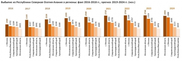 Северная Осетия вымирает? Эксперты рассказали о сокращении численности населения