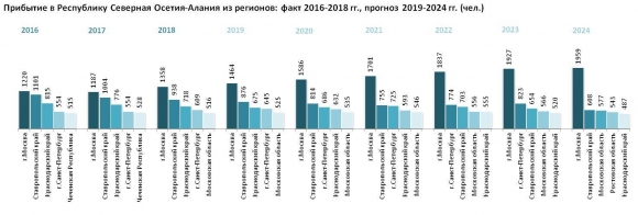 Северная Осетия вымирает? Эксперты рассказали о сокращении численности населения