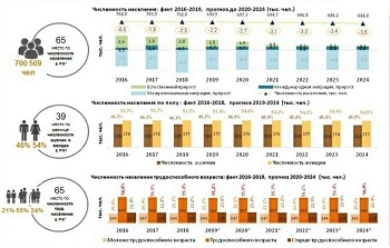 Северная Осетия вымирает? Эксперты рассказали о сокращении численности населения