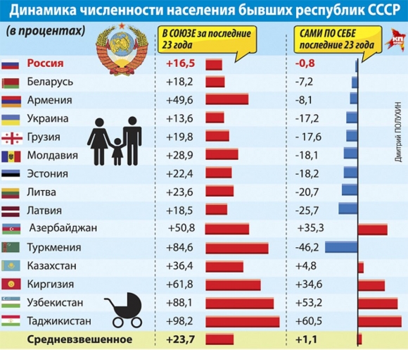 О демографических проблемах в России: как они возникали