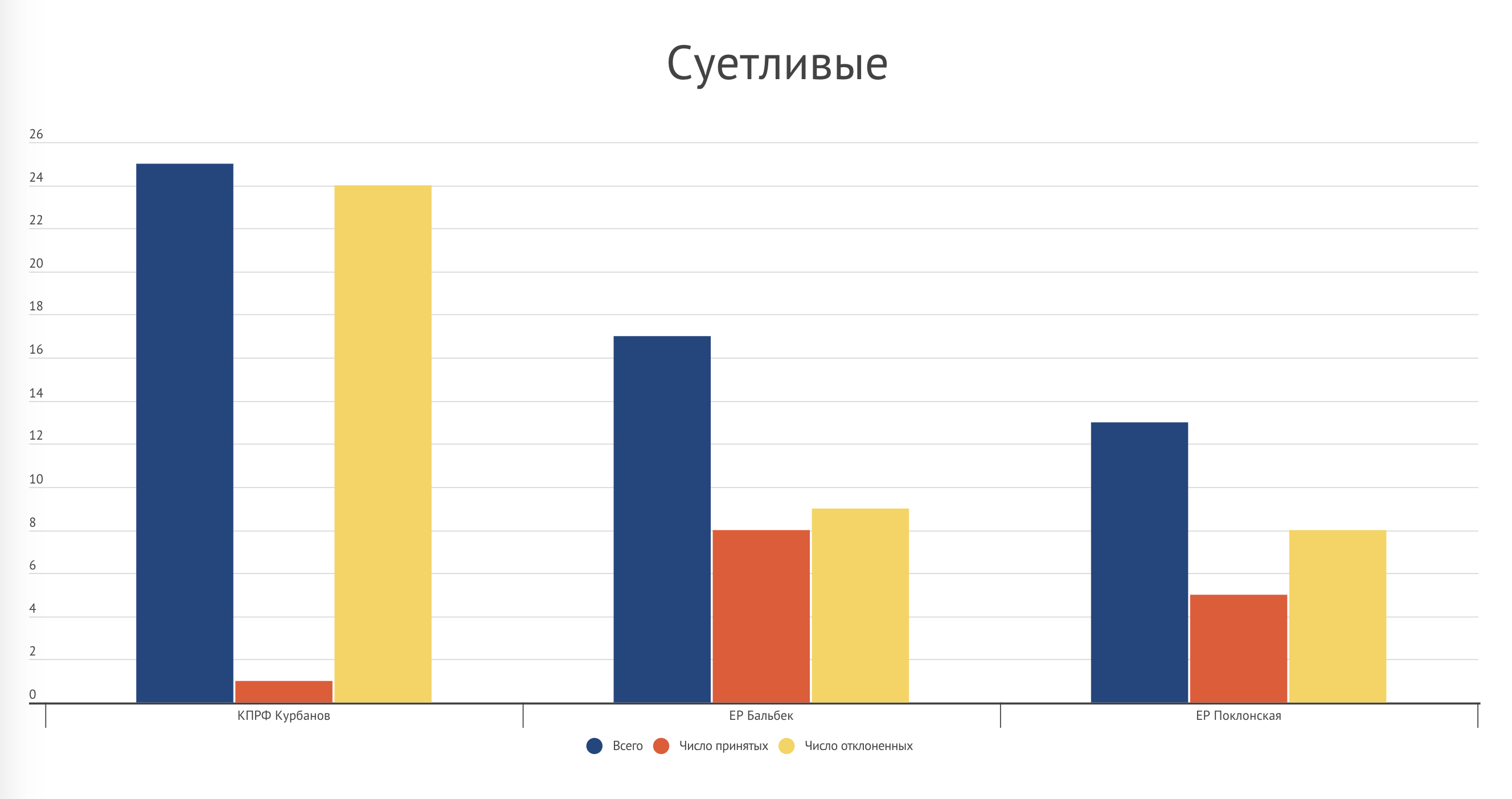Севастополь – график 3