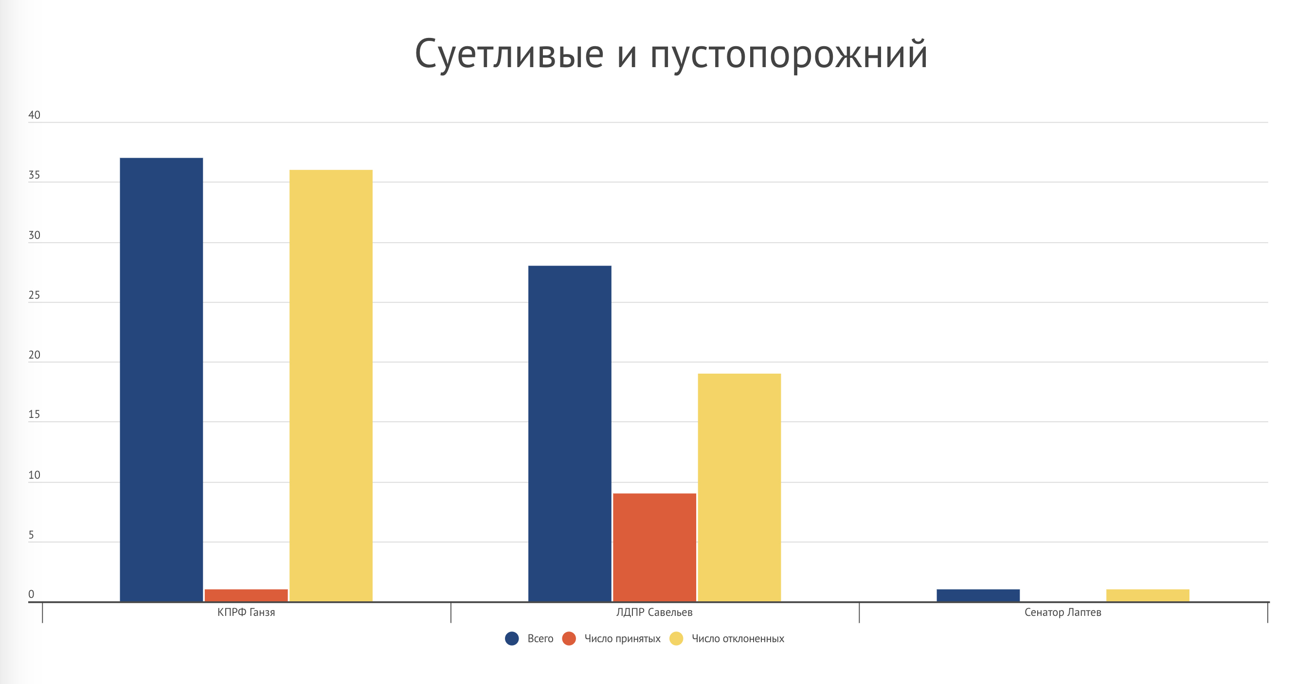 Новосибирская область - график 4