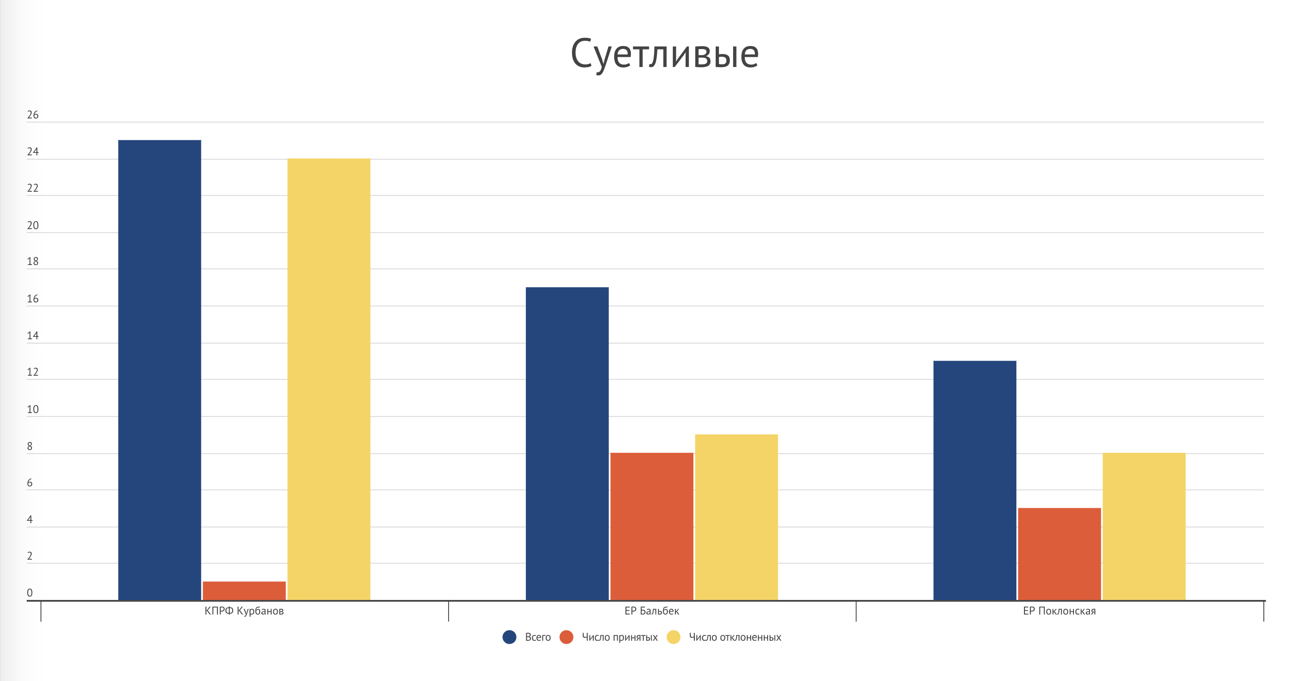Республика Крым - график 3