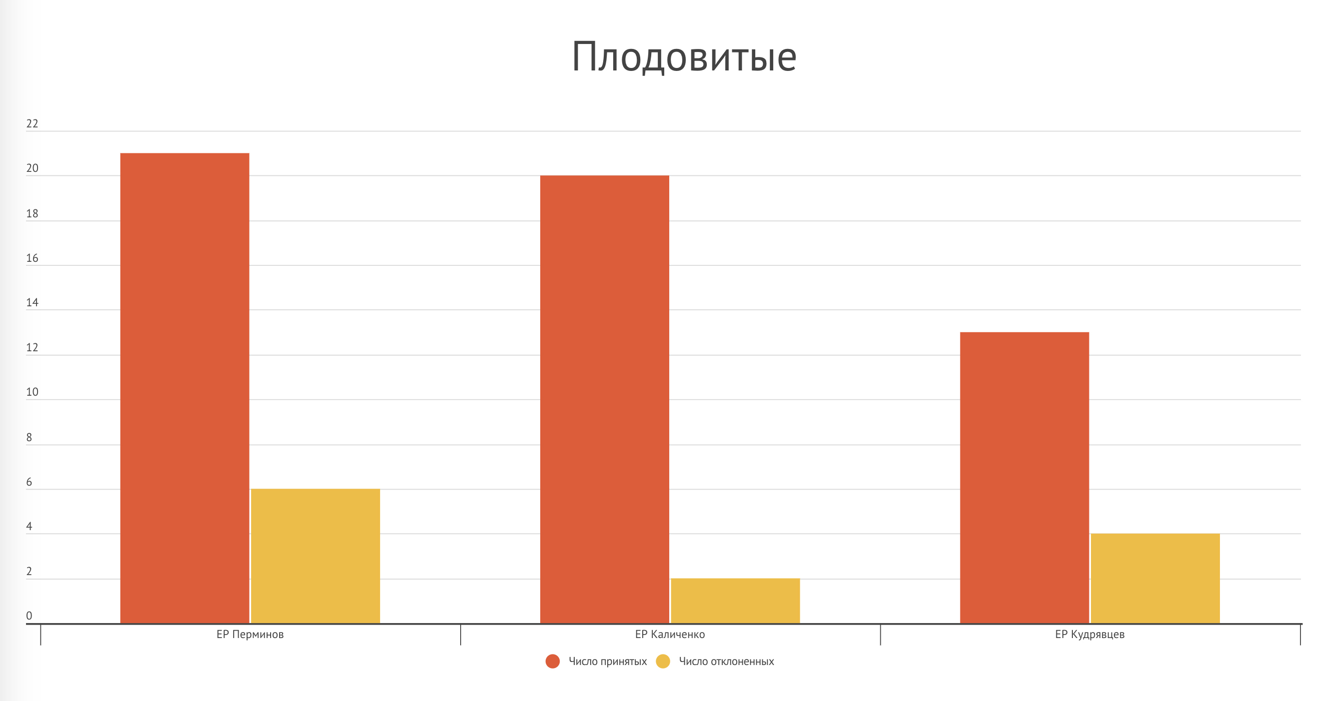 Новосибирская область - график 3