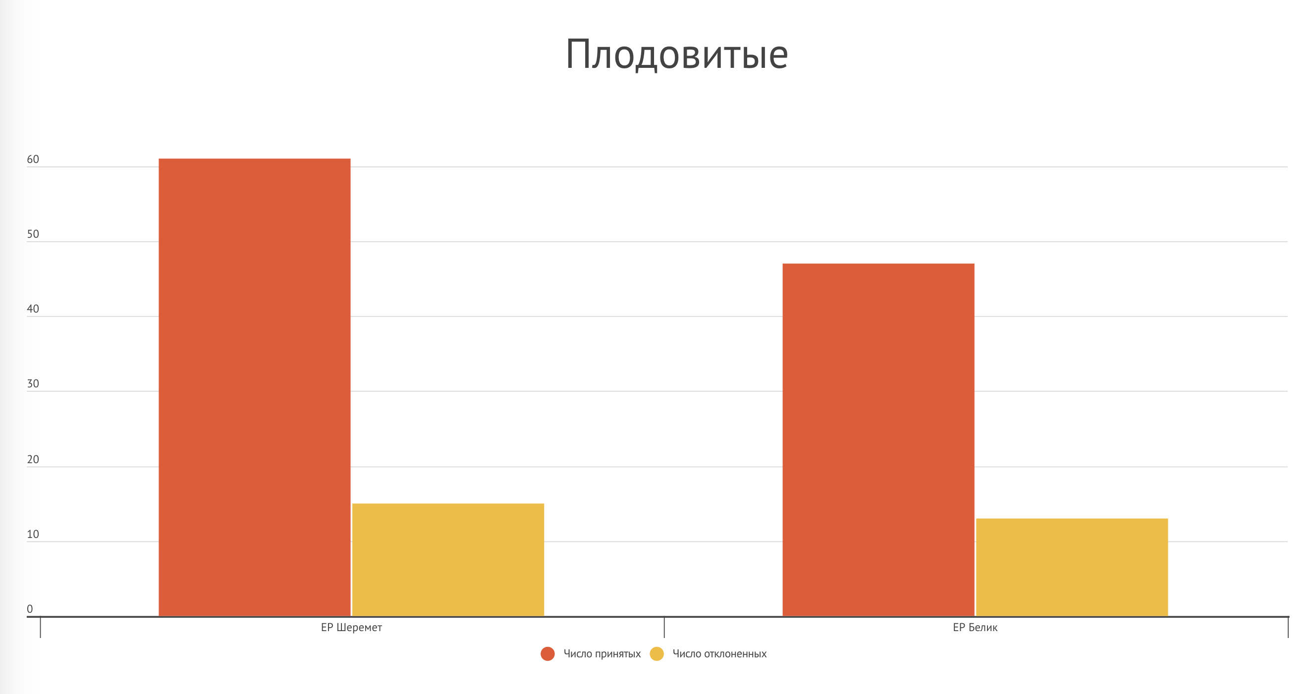 Севастополь – график 2