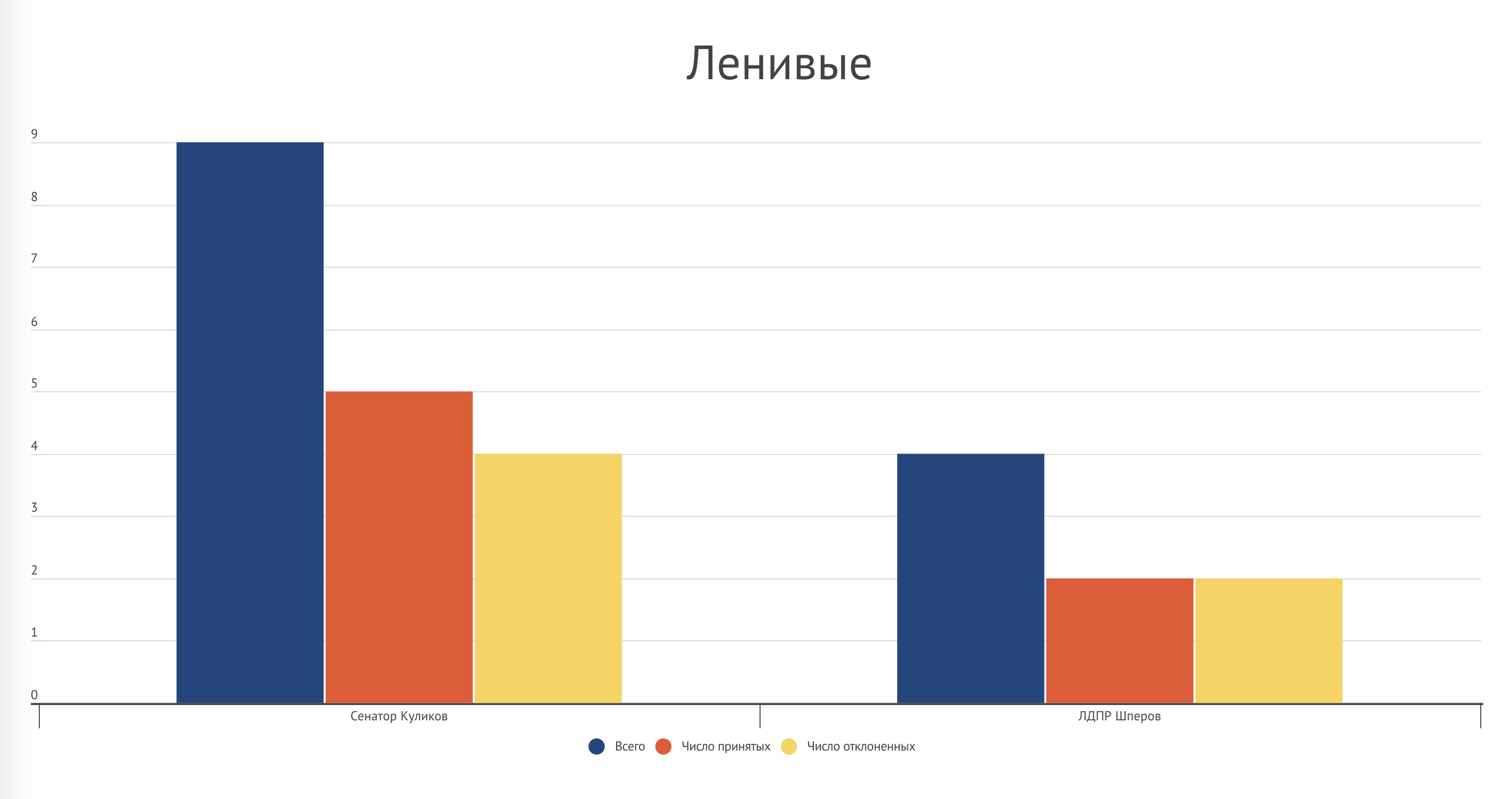 Севастополь – график 4
