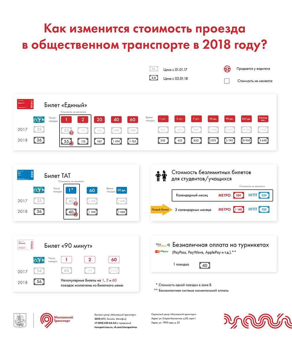 Московский транспорт безлимитная карта