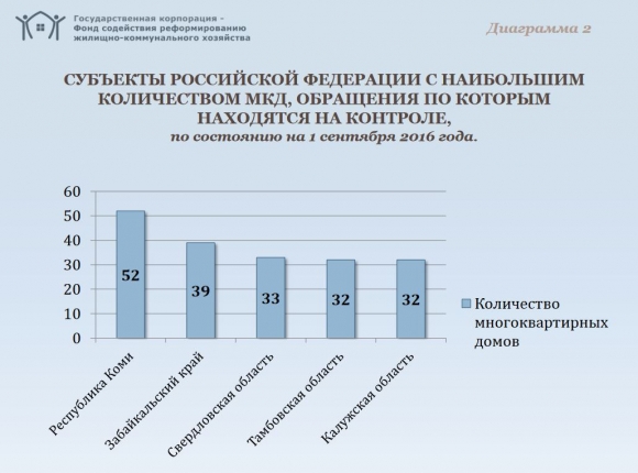 Мониторинг обращений граждан.