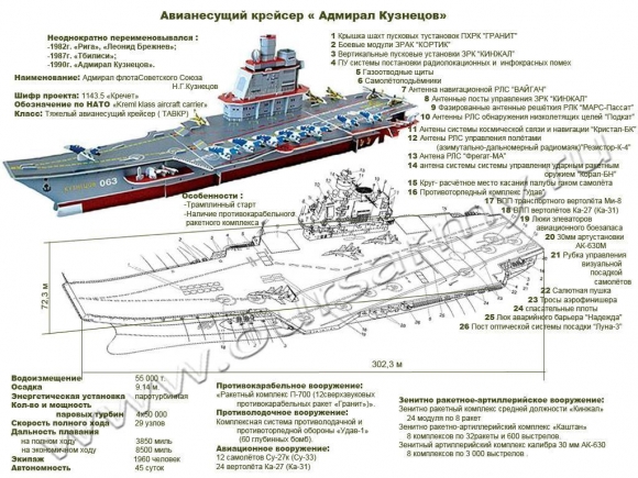Единственный российский авианосец «Адмирал Кузнецов» преследует плохая карма ещё со времён его проектирования 
