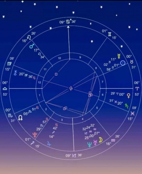 Астролог Катя Максимова: никогда не читайте прогнозов
