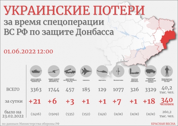 «Красная весна» подготовила инфографику потерь ВСУ