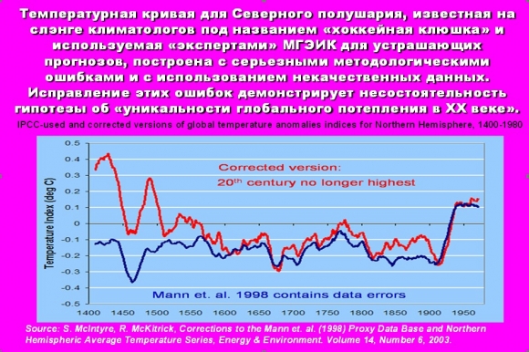 Иван Алтунин: Минэкономразвития за два года выбросило на ветер 400 млрд. народных рублей и считают это большим успехом?