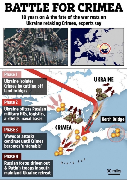 Британское издание The Sun планирует захват Крыма 