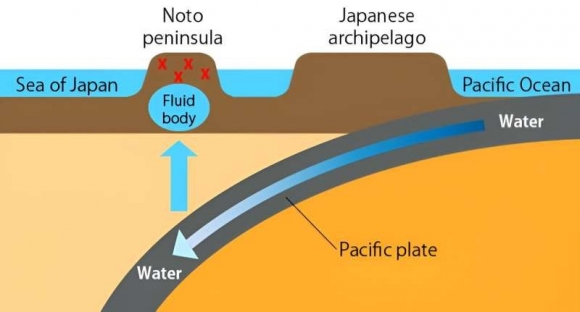 Что произошло под землей во время землетрясения в Японии