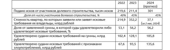 В потребительском экстремизме в России увидели украинский след