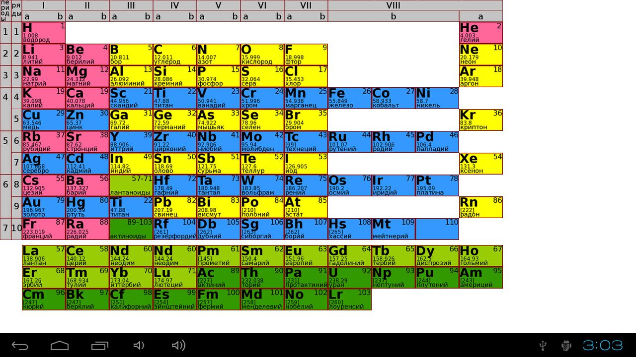 Таблицы Химия Картинки