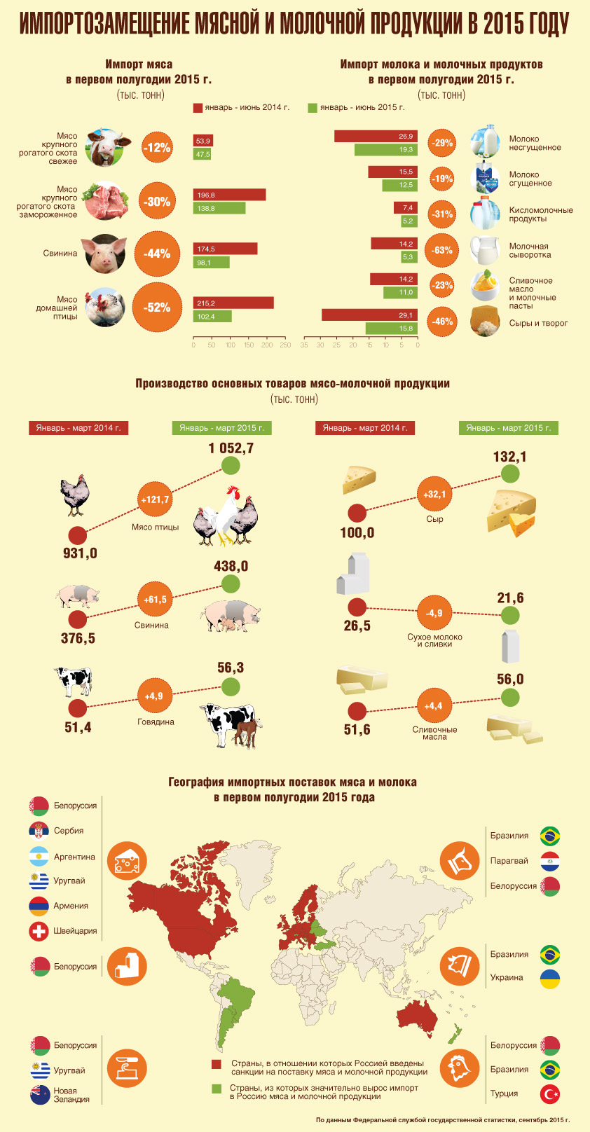 Из каких стран продукты. Импорт продуктов питания. Импортные продукты. Импорт пищевых продуктов в Россию. Импортозамещение продуктов.