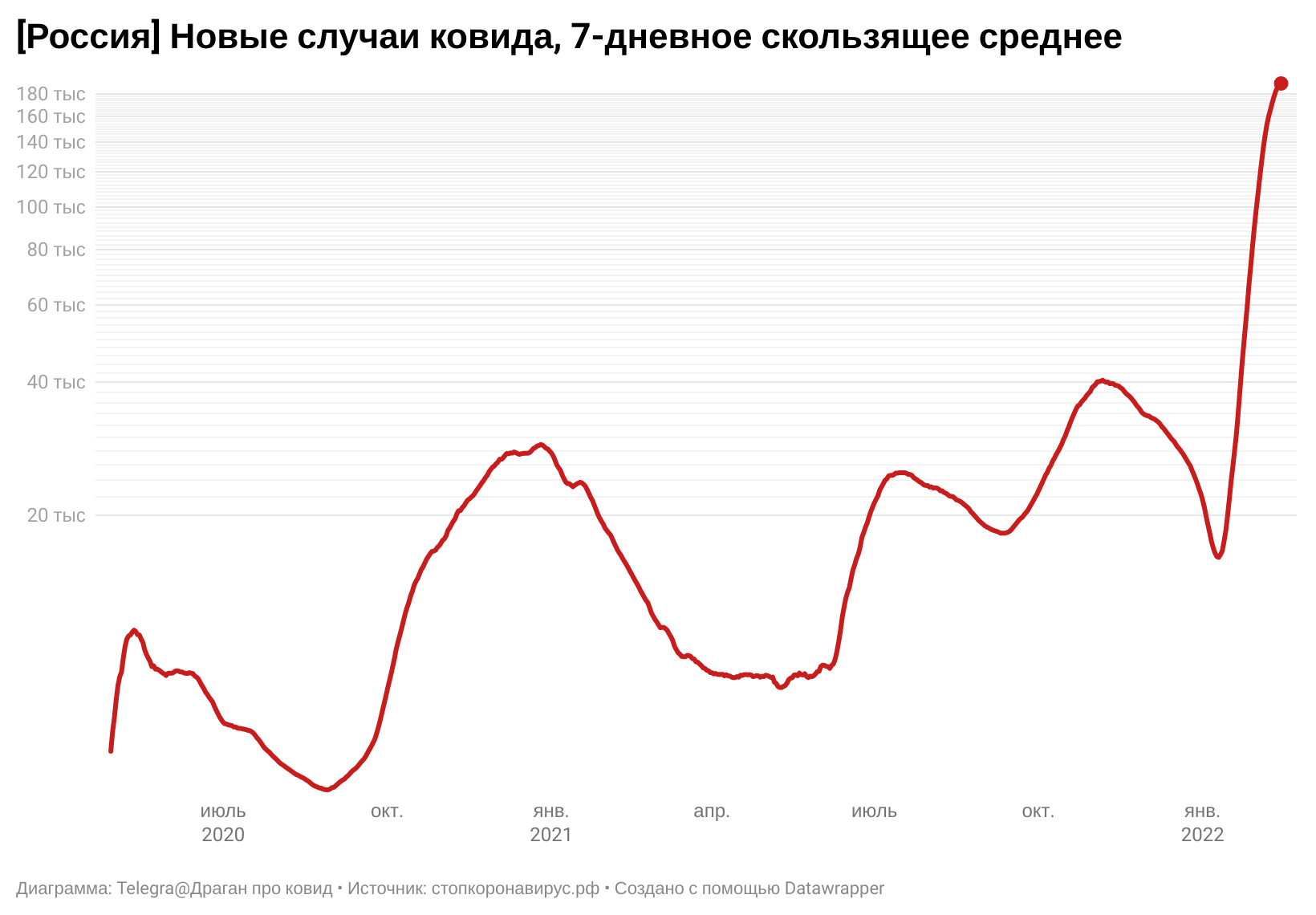 Аналитик Драган: Динамика ИВЛ по стране нехорошая 