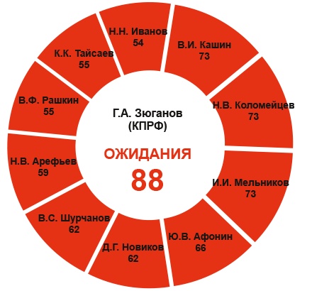 Крепкие связи КПРФ