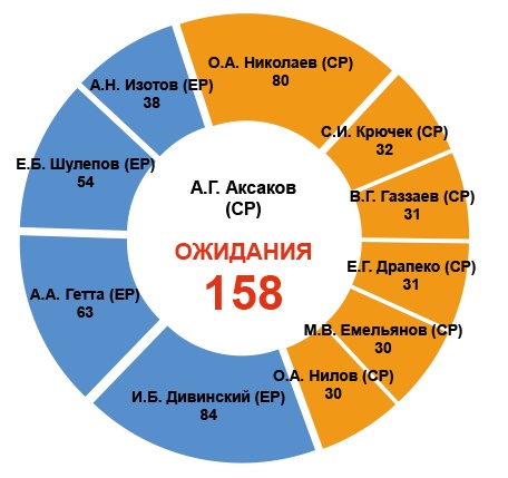 Крепкие связи «Справедливая Россия»