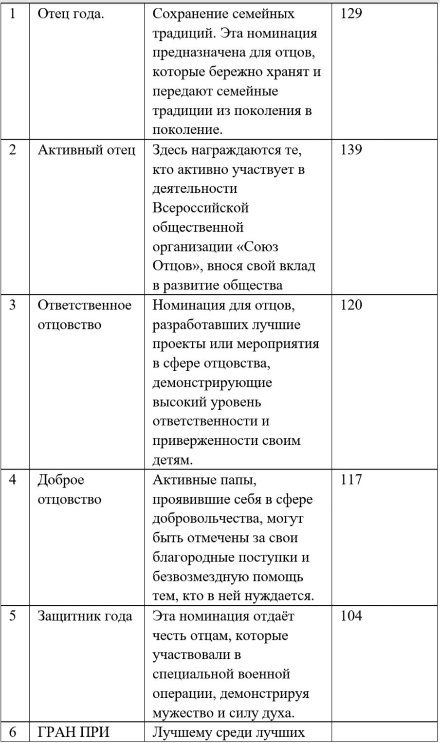 Национальная премия «Отцовское признание»