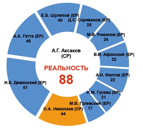 Крепкие связи «Справедливая Россия»