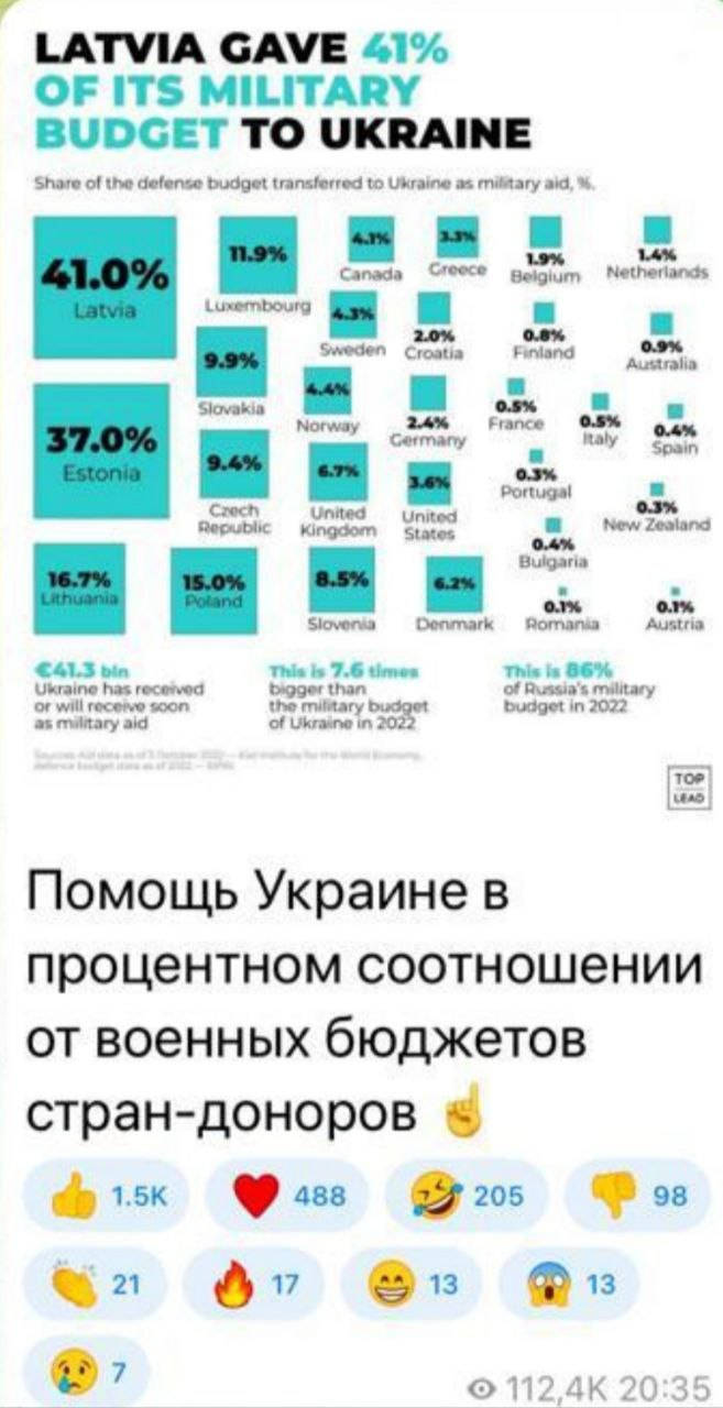 Латвийский боксер Майрис Бриедис подвергся критике за мнение о помощи Украине