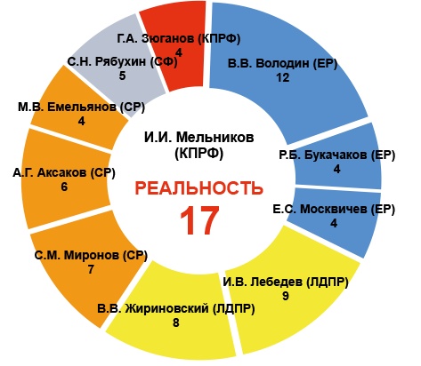 Крепкие связи – Председатели Госдумы и Совета Федерации