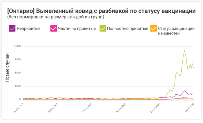 «Нас ждёт цунами заражений»: Аналитик Драган сравнил статистику и симптоматику заболеваемости «омикроном» привитых и непривитых 