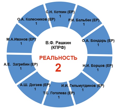 Крепкие связи КПРФ