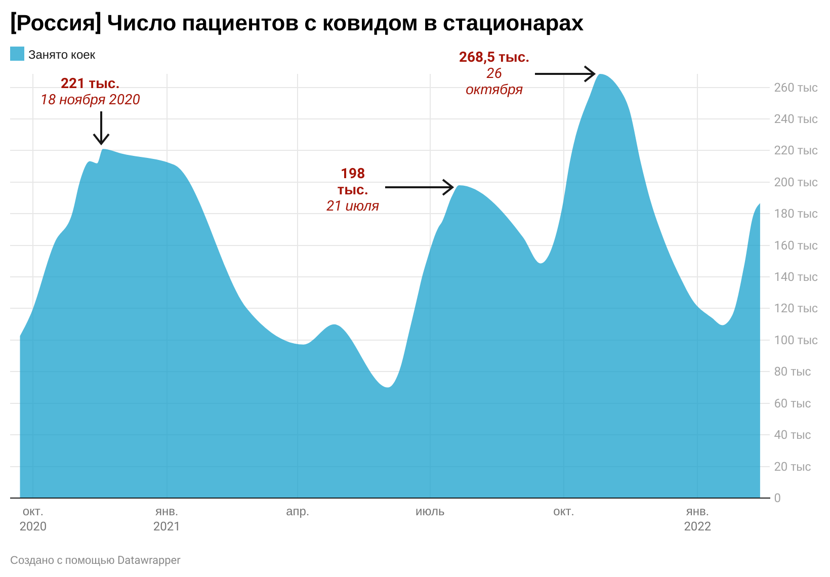 Аналитик Драган: Динамика ИВЛ по стране нехорошая 