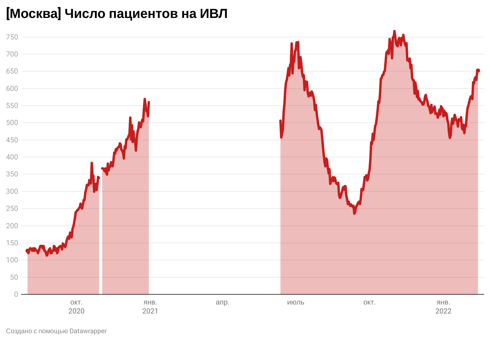 Аналитик Драган: Динамика ИВЛ по стране нехорошая 