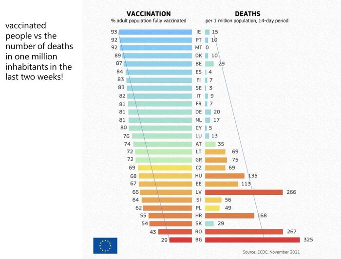 Европейская статистика по прививкам: ну что тут спорить?
