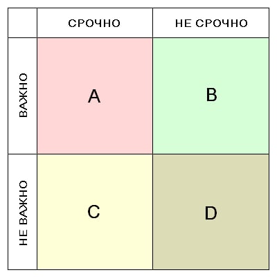 Секреты таймменеджмента