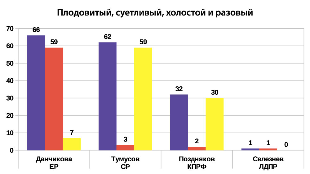 Республика Саха Якутия смертность.