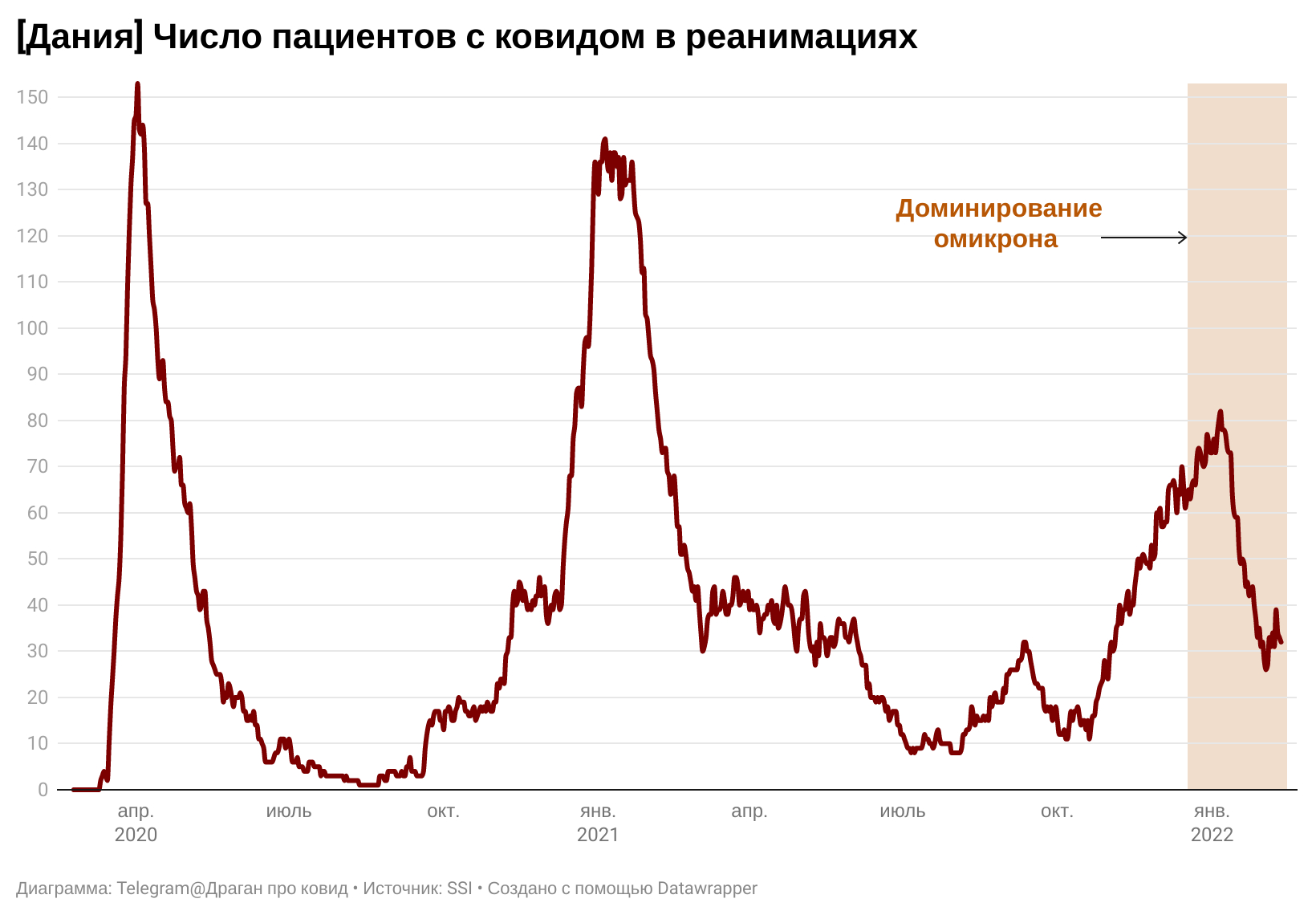 Аналитик Драган: Динамика ИВЛ по стране нехорошая 