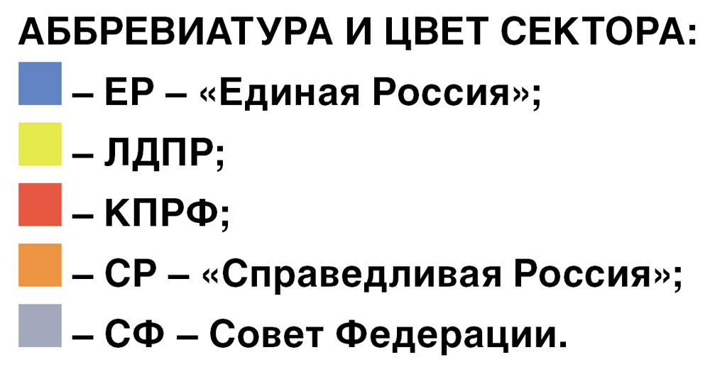 Крепкие связи – Совет Федерации