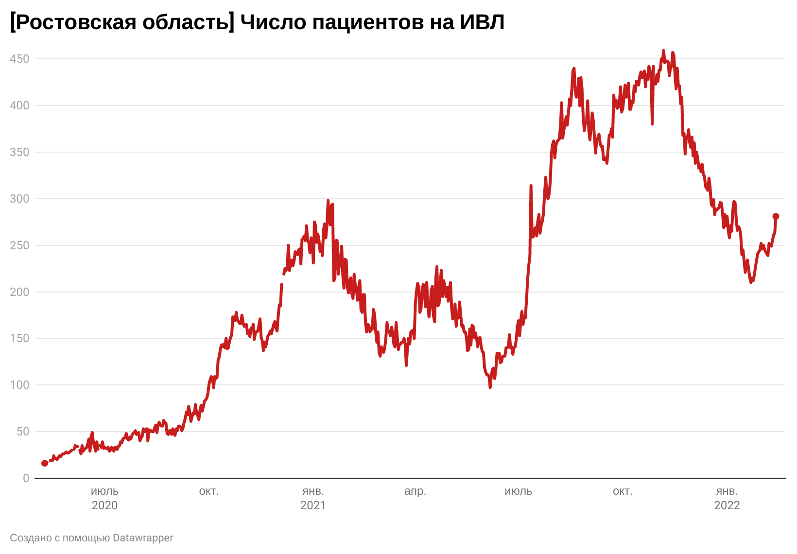 Аналитик Драган: Динамика ИВЛ по стране нехорошая 