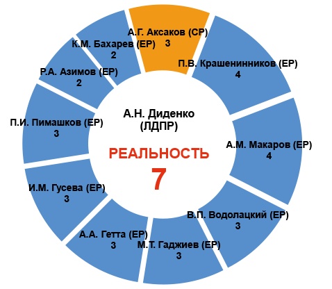 Крепкие связи ЛДПР