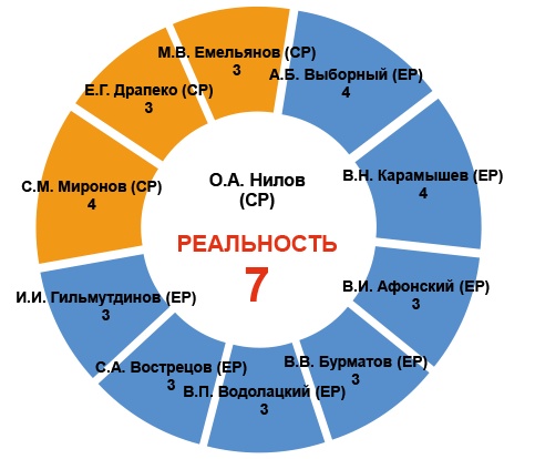 Крепкие связи «Справедливая Россия»