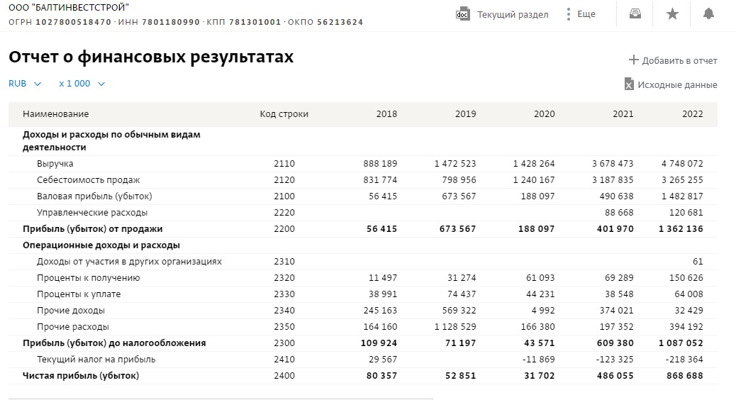 Компания главы Комстроя Игоря Креславского «БалтИнвестСтрой» в 28 раз увеличила прибыль за счет госконтрактов