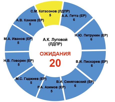 Крепкие связи ЛДПР