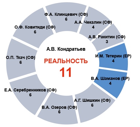 Крепкие связи – Совет Федерации