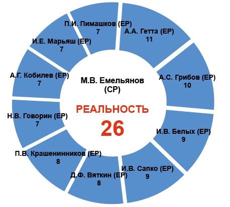 Крепкие связи «Справедливая Россия»