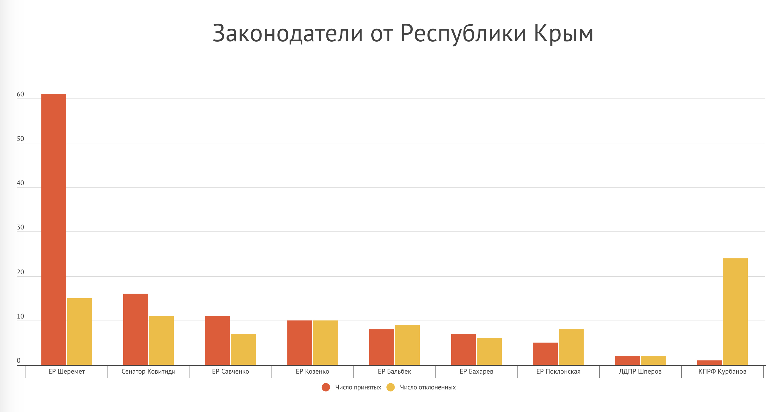 Республика Крым – график 1